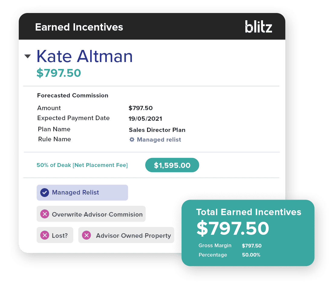 Blitz empowers sales managers and team leaders with an accurate way to allocate incentives and gain more insight on team members.