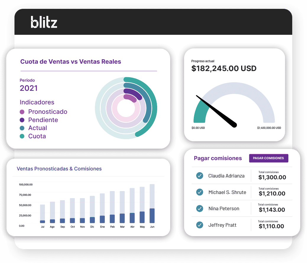Blitz provee un software para el manejo de comisiones que permite a equipos del área de finanzas, realizar cálculo inteligente y una gestión de planes de incentivos más eficiente.