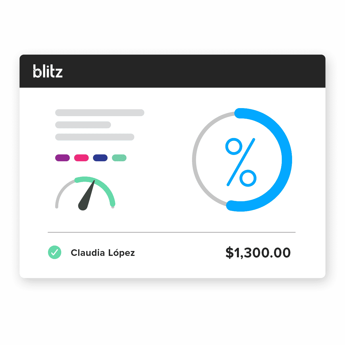 Blitz permite que gerentes y equipos de trabajo puedan visualizar la información tiempo real mientras eliminan los costos de errores en el cálculo manual de comisiones.